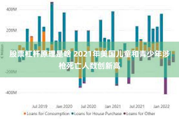 股票杠杆原理是啥 2021年美国儿童和青少年涉枪死亡人数创新高
