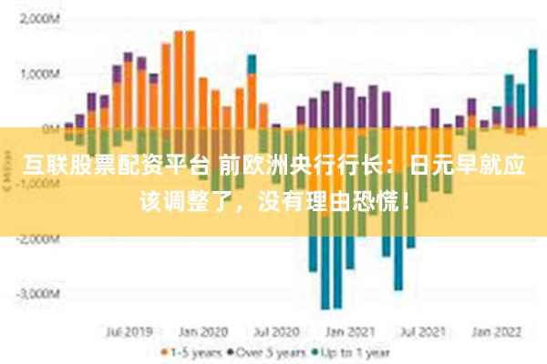 互联股票配资平台 前欧洲央行行长：日元早就应该调整了，没有理由恐慌！