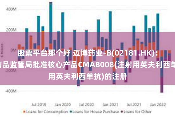 股票平台那个好 迈博药业-B(02181.HK)：巴基斯坦药品监管局批准核心产品CMAB008(注射用英夫利西单抗)的注册