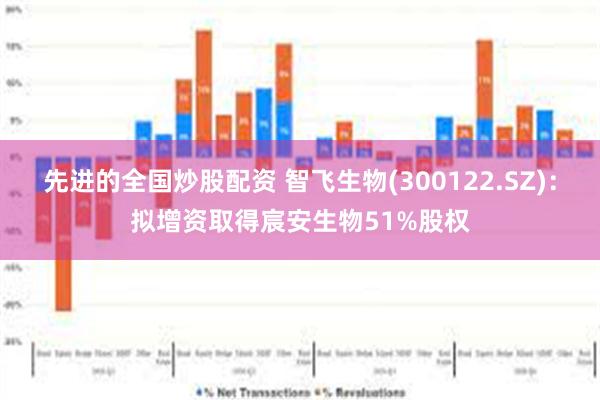 先进的全国炒股配资 智飞生物(300122.SZ)：拟增资取