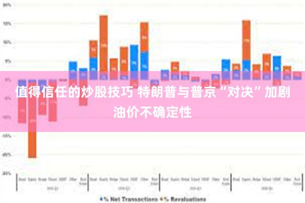 值得信任的炒股技巧 特朗普与普京“对决”加剧油价不确定性