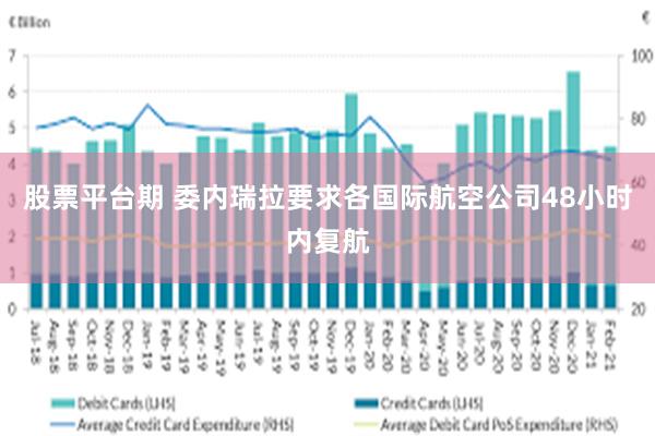 股票平台期 委内瑞拉要求各国际航空公司48小时内复航