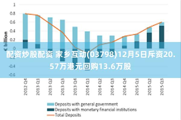配资炒股配资 家乡互动(03798)12月5日斥资20.57